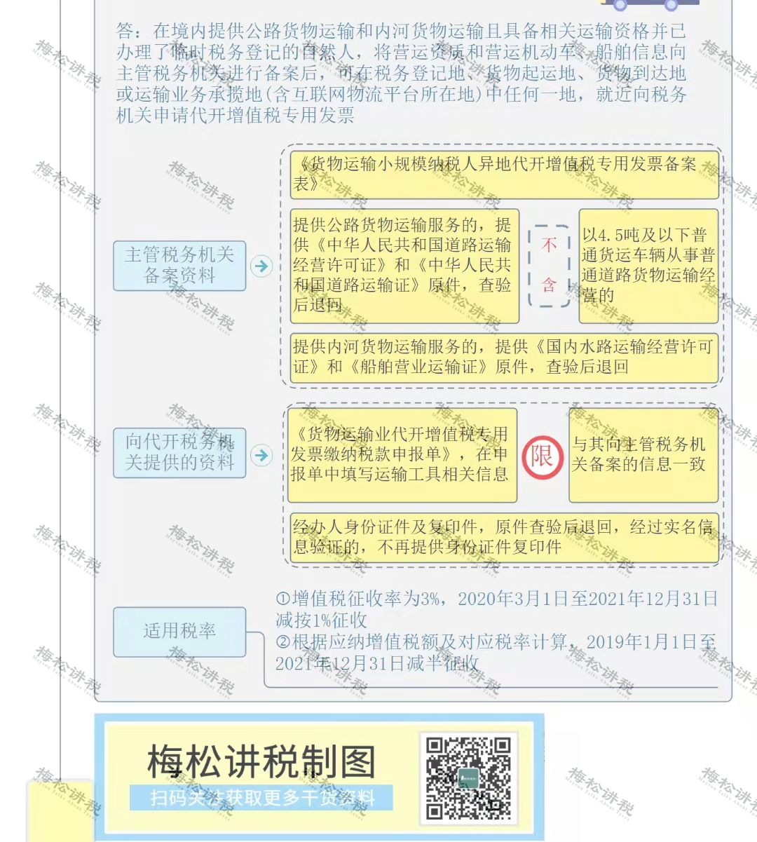 突发 个税变了 税率1 5 税务局紧急通知 接受代开发票超过这个数 严查 吉宝社保公积金网