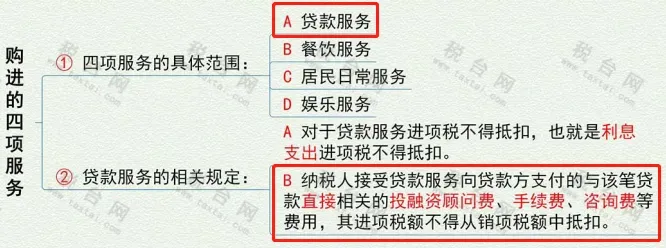 銀行手續(xù)費發(fā)票可以網(wǎng)上申請了！稅局正式明確！沒有發(fā)票的，一律不得入賬！