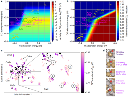 限时免费 机器学习 Dft计算引领催化剂设计新趋势 测试go 微信公众号文章 微小领
