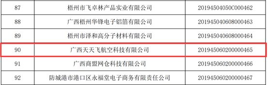 【骄傲】天天飞两家公司成功入选广西自治区2019年 科技型中小企业名单(图6)