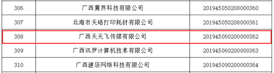 【骄傲】天天飞两家公司成功入选广西自治区2019年 科技型中小企业名单(图4)