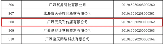 【骄傲】天天飞两家公司成功入选广西自治区2019年 科技型中小企业名单(图4)