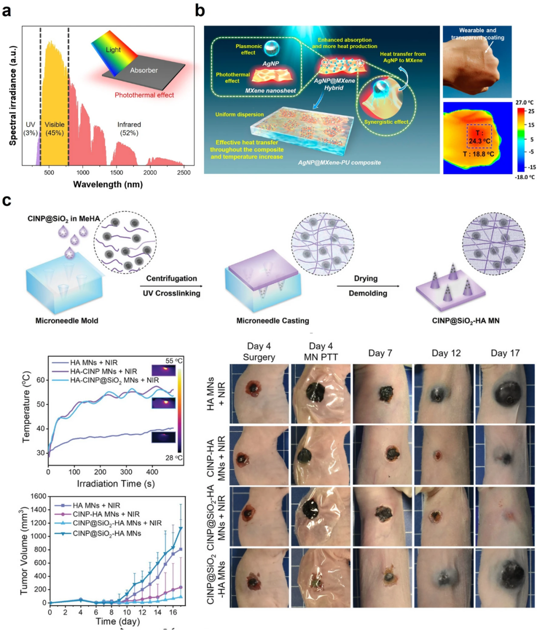 可穿戴热管理应用的功能材料和创新策略的图8