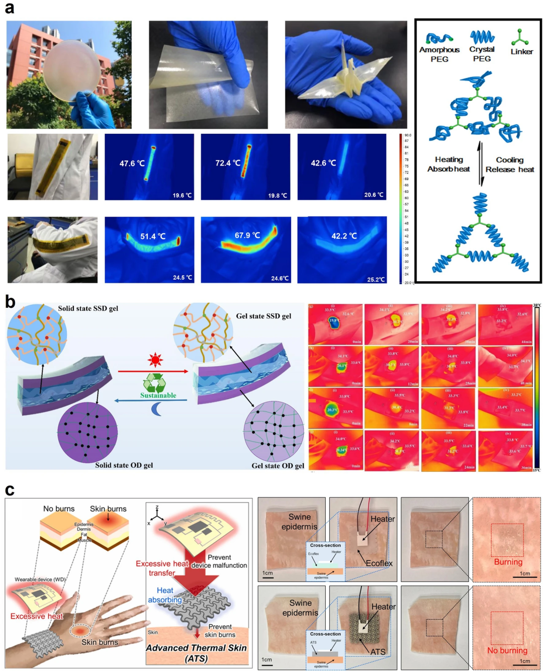 可穿戴热管理应用的功能材料和创新策略的图5