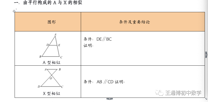 同步导学 六种模型突破相似三角形的学习 名师工作室