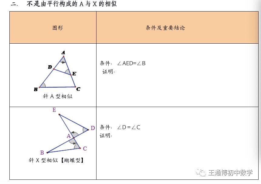 同步导学 六种模型突破相似三角形的学习 名师工作室