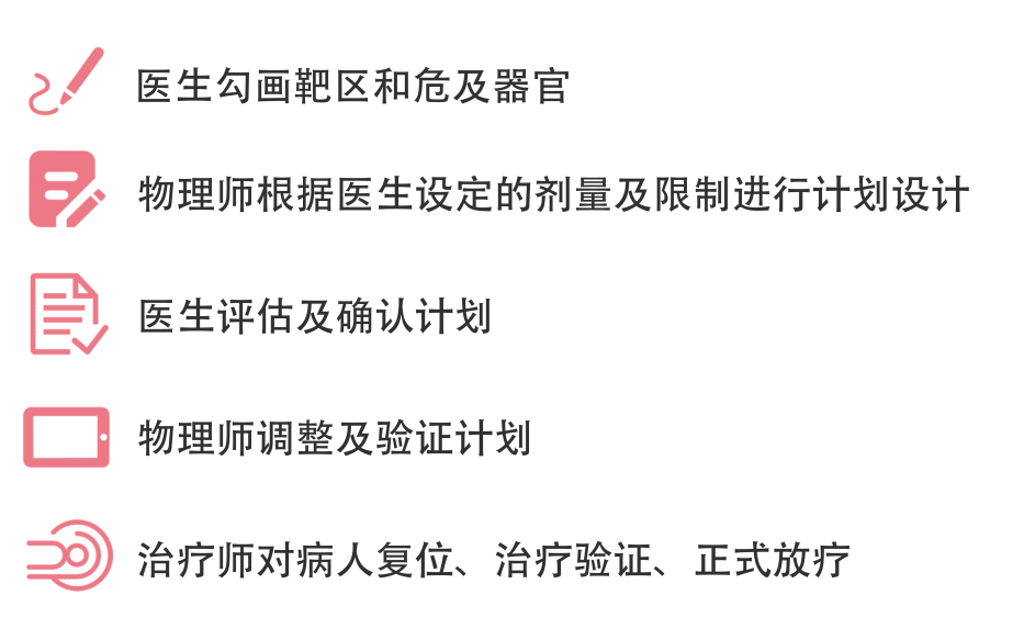 放疗怎么定位放疗知多少 ｜ 乳腺放疗第一步：定位！_https://www.jmylbn.com_新闻资讯_第7张