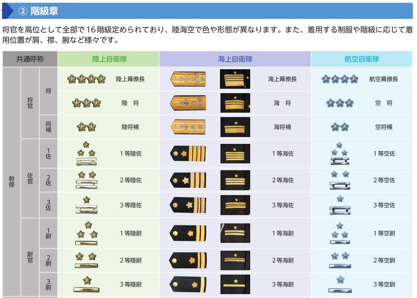 17年日本 防衛白皮書 之自衛隊及其主戰裝備介紹 電科防務研究 微文庫