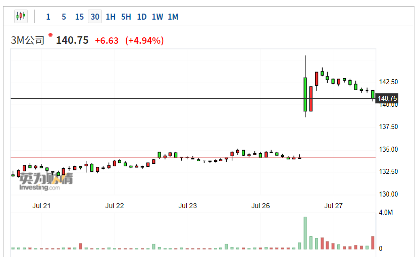 3m有什么医疗器械最新！3M医疗业务分拆，年入83.5亿美元的医疗器械部门，终于独立_https://www.jmylbn.com_新闻资讯_第2张