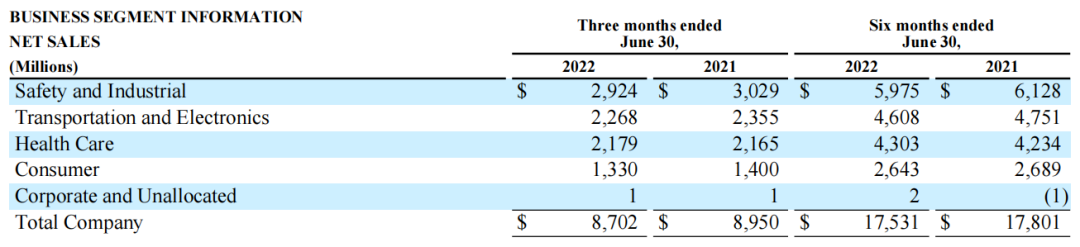 3m有什么医疗器械最新！3M医疗业务分拆，年入83.5亿美元的医疗器械部门，终于独立_https://www.jmylbn.com_新闻资讯_第3张