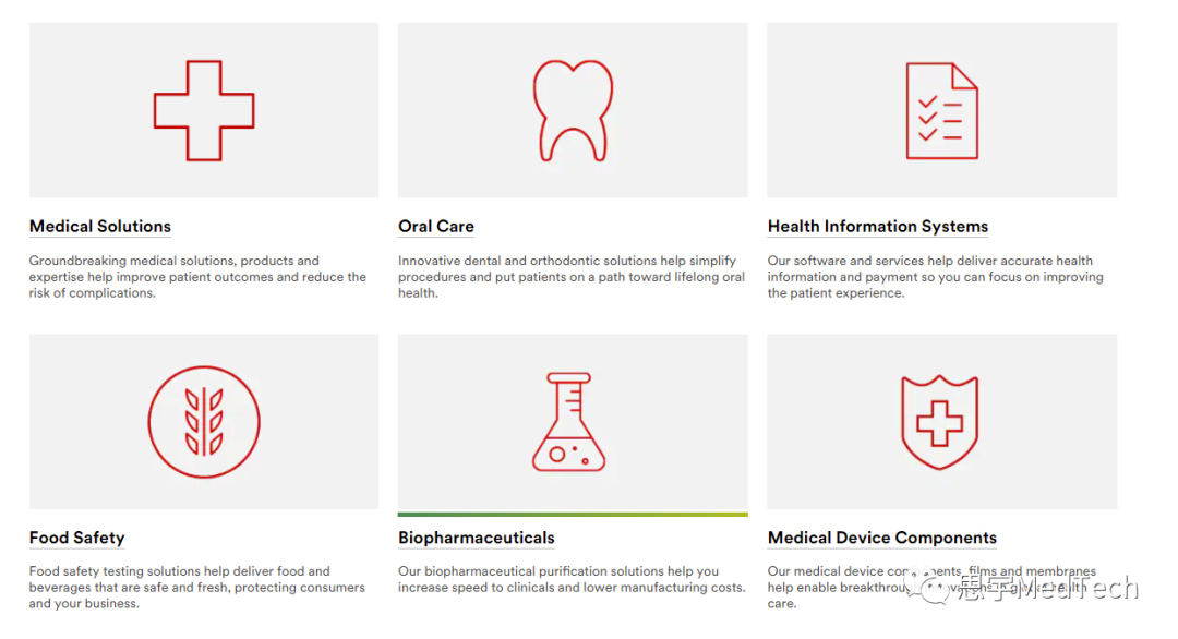 3m有什么医疗器械最新！3M医疗业务分拆，年入83.5亿美元的医疗器械部门，终于独立_https://www.jmylbn.com_新闻资讯_第5张