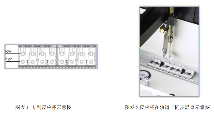 沃芬血凝怎么样中国凝血市场开始改朝换代！迈瑞、安图、迈克、九强、帝迈、众驰、传世..._https://www.jmylbn.com_新闻资讯_第5张