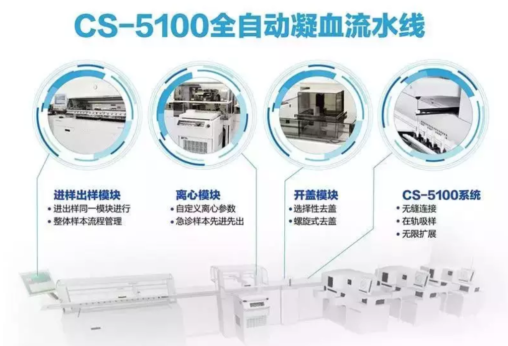 沃芬血凝怎么样凝血诊断谁最强？_https://www.jmylbn.com_新闻资讯_第9张