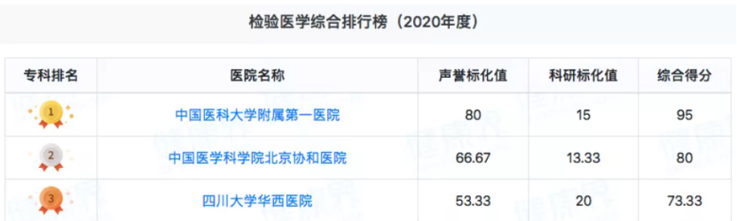 bactec是什么全国排第三的华西医院检验科用什么IVD产品？_https://www.jmylbn.com_新闻资讯_第2张
