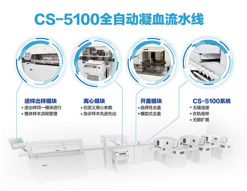为什么选购雷杜血凝仪中国血凝市场，沃芬、希森美康、思塔高、迈瑞、太阳等7大品牌盘点！_https://www.jmylbn.com_新闻资讯_第5张