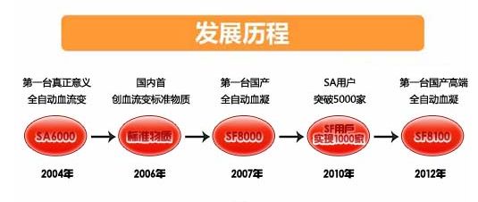 凝血分析仪怎么使用凝血市场争霸战：迈瑞、九强、沃芬、希森美康、思塔高等12家品牌超详细拆解！_https://www.jmylbn.com_新闻资讯_第14张