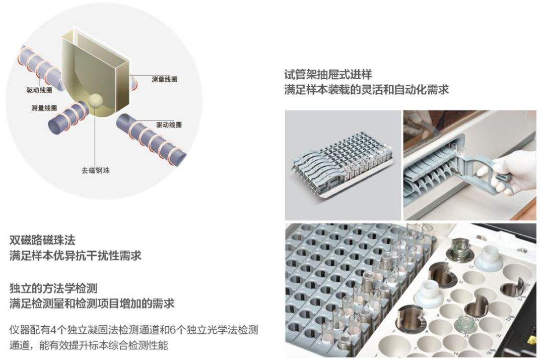 为什么选购雷杜血凝仪中国血凝市场，沃芬、希森美康、思塔高、迈瑞、太阳等7大品牌盘点！_https://www.jmylbn.com_新闻资讯_第12张