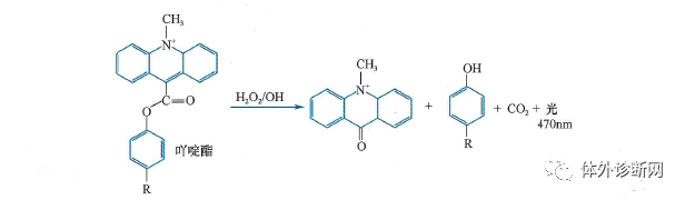 化学发光仪哪些品牌好罗雅贝西、安图、迈瑞、亚辉龙、希森美康、透景、新产业等16家化学发光仪大盘点！_https://www.jmylbn.com_新闻资讯_第4张