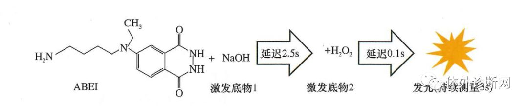 化学发光仪哪些品牌好罗雅贝西、安图、迈瑞、亚辉龙、希森美康、透景、新产业等16家化学发光仪大盘点！_https://www.jmylbn.com_新闻资讯_第5张