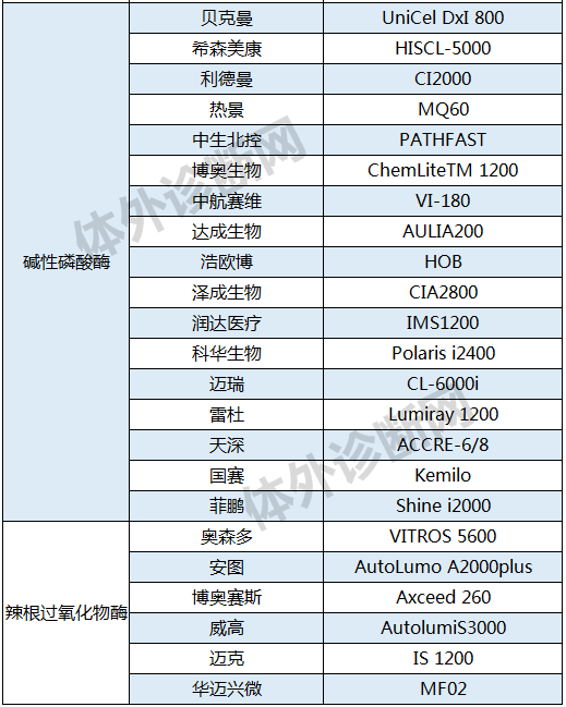 化学发光仪哪些品牌好罗雅贝西、安图、迈瑞、亚辉龙、希森美康、透景、新产业等16家化学发光仪大盘点！_https://www.jmylbn.com_新闻资讯_第29张