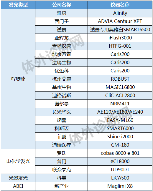 化学发光仪哪些品牌好罗雅贝西、安图、迈瑞、亚辉龙、希森美康、透景、新产业等16家化学发光仪大盘点！_https://www.jmylbn.com_新闻资讯_第28张