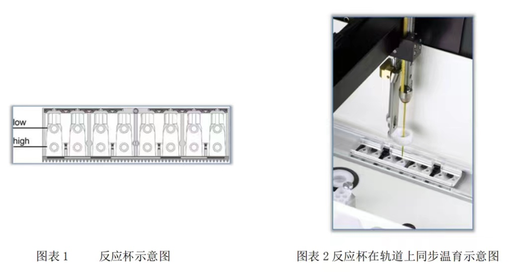 众驰血凝仪怎么样中国凝血市场百花怒放！迈瑞、安图、迈克、九强、帝迈、众驰、积水..._https://www.jmylbn.com_新闻资讯_第5张