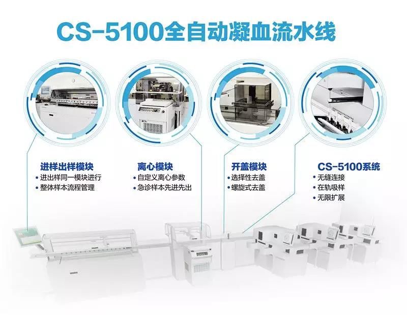 凝血分析仪怎么使用凝血市场争霸战：迈瑞、九强、沃芬、希森美康、思塔高等12家品牌超详细拆解！_https://www.jmylbn.com_新闻资讯_第5张
