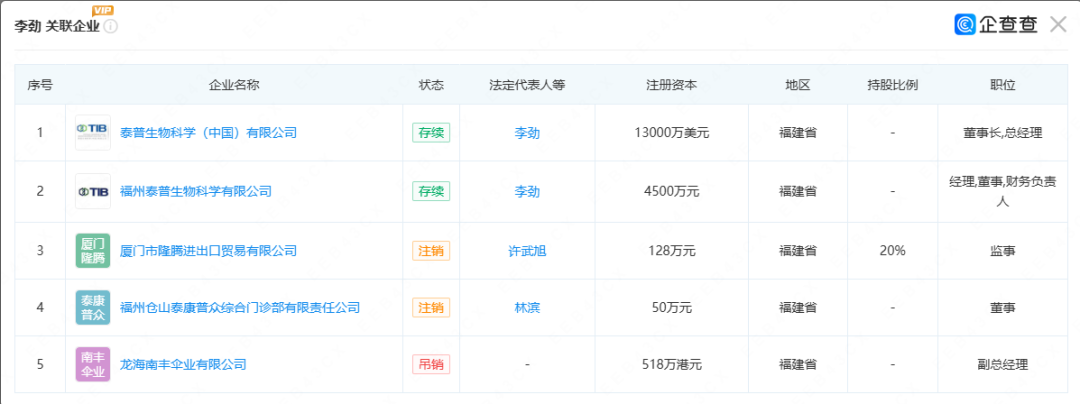 泰普生物怎么样涉及59起司法案件！又一IVD企业身陷重围！！_https://www.jmylbn.com_新闻资讯_第4张