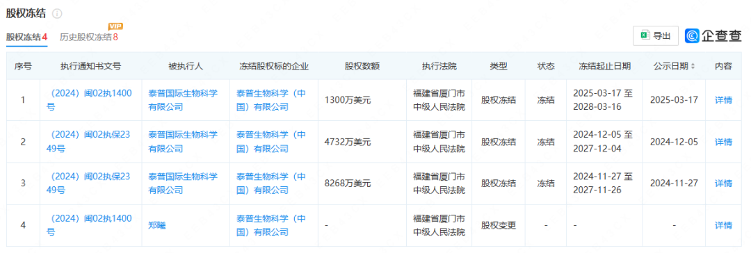 泰普生物怎么样涉及59起司法案件！又一IVD企业身陷重围！！_https://www.jmylbn.com_新闻资讯_第9张