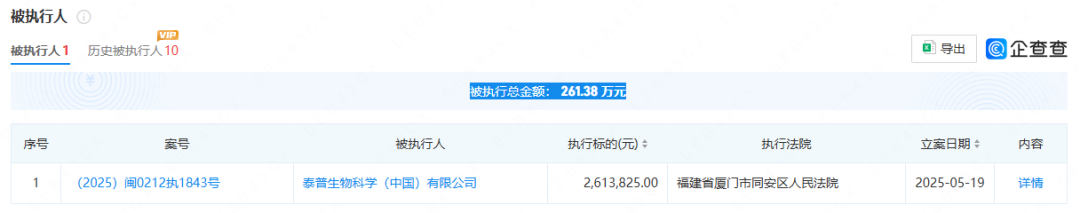 泰普生物怎么样涉及59起司法案件！又一IVD企业身陷重围！！_https://www.jmylbn.com_新闻资讯_第8张