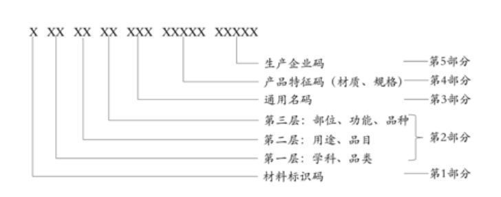 医疗试剂是什么刚刚！国家：第三类体外诊断试剂全部纳入医疗器械唯一标识！_https://www.jmylbn.com_新闻资讯_第4张