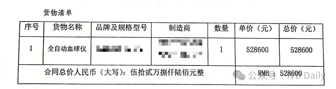 五分类血球是什么血常规价格调整：三分类6元、五分类11元！_https://www.jmylbn.com_新闻资讯_第8张
