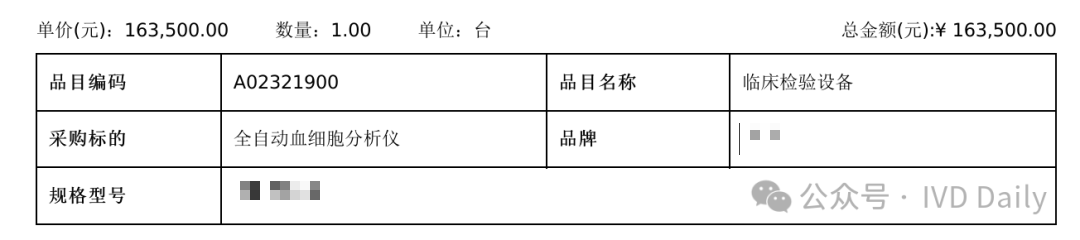 五分类血球是什么血常规价格调整：三分类6元、五分类11元！_https://www.jmylbn.com_新闻资讯_第10张