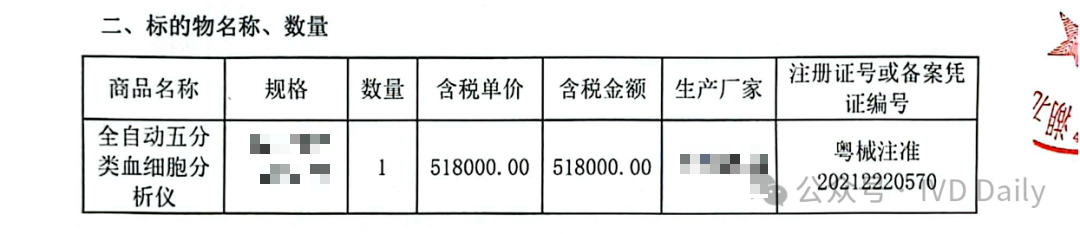 五分类血球是什么血常规价格调整：三分类6元、五分类11元！_https://www.jmylbn.com_新闻资讯_第7张