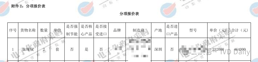 五分类血球是什么血常规价格调整：三分类6元、五分类11元！_https://www.jmylbn.com_新闻资讯_第6张