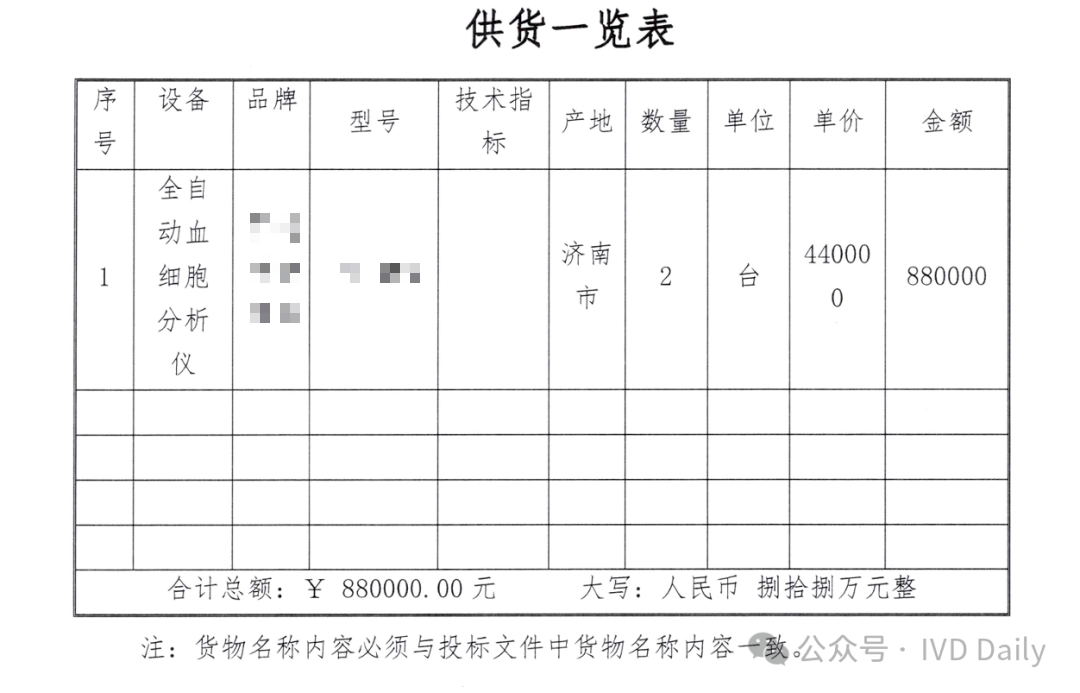 五分类血球是什么血常规价格调整：三分类6元、五分类11元！_https://www.jmylbn.com_新闻资讯_第9张