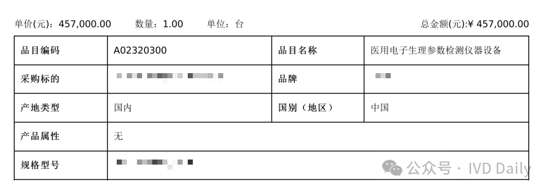 五分类血球是什么血常规价格调整：三分类6元、五分类11元！_https://www.jmylbn.com_新闻资讯_第5张