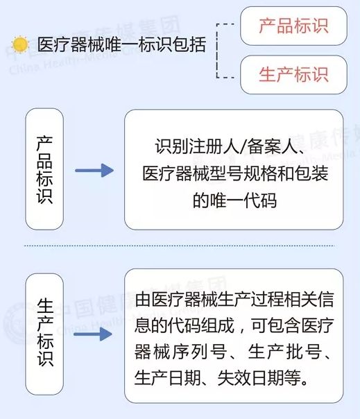 医疗器械怎么编码重磅！10月1日，全国开始执行医疗器械（含IVD）统一编码！罗雅丹西已先行......_https://www.jmylbn.com_新闻资讯_第6张