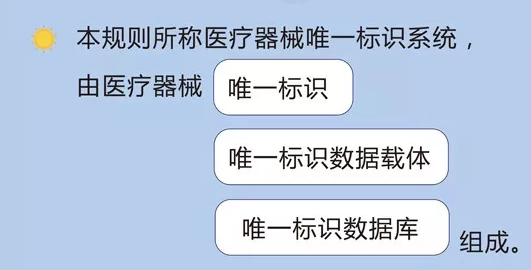 医疗器械怎么编码重磅！10月1日，全国开始执行医疗器械（含IVD）统一编码！罗雅丹西已先行......_https://www.jmylbn.com_新闻资讯_第5张