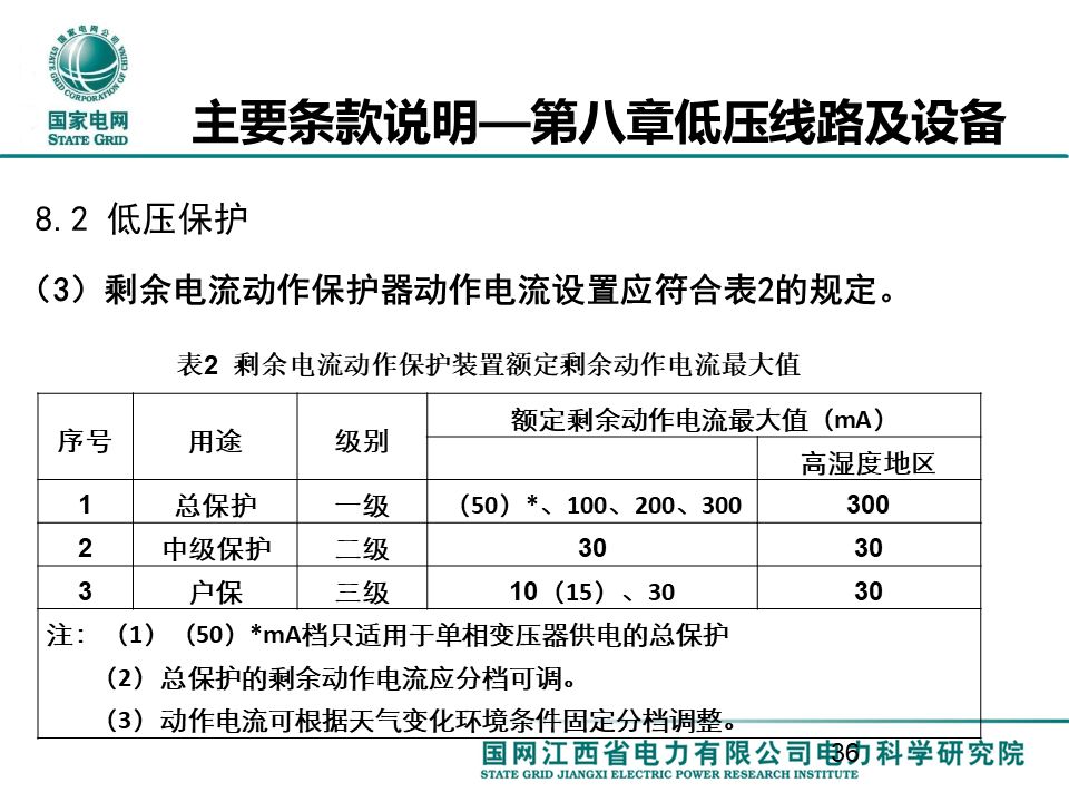 配电一、 二次设备配置选型技术要点讲解的图36