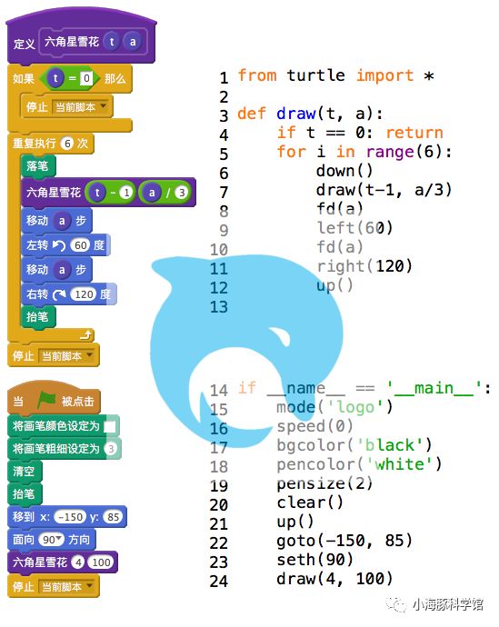 python turtle画雪花_雪花怎么画_油水分离法画雪花