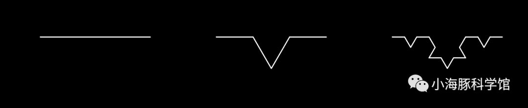 雪花怎么画_python turtle画雪花_油水分离法画雪花