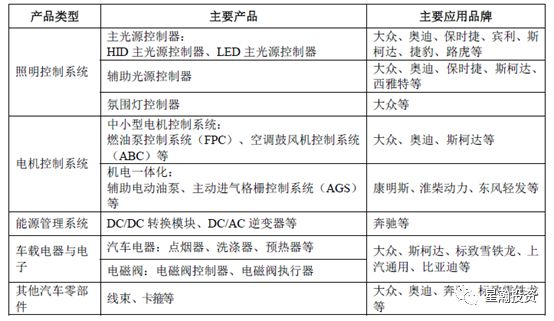



【8月23日&8月30日】本轮5新股分析
