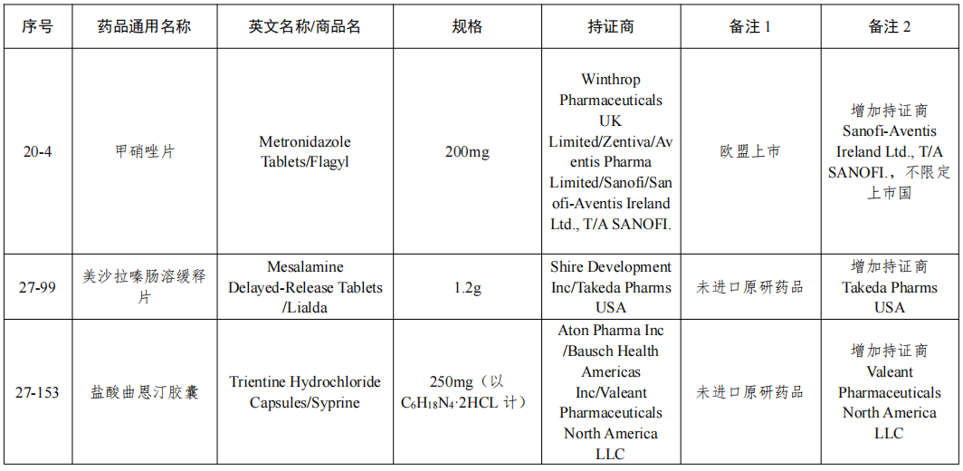 NMPA发布：仿制药参比制剂目录(第四十九批)