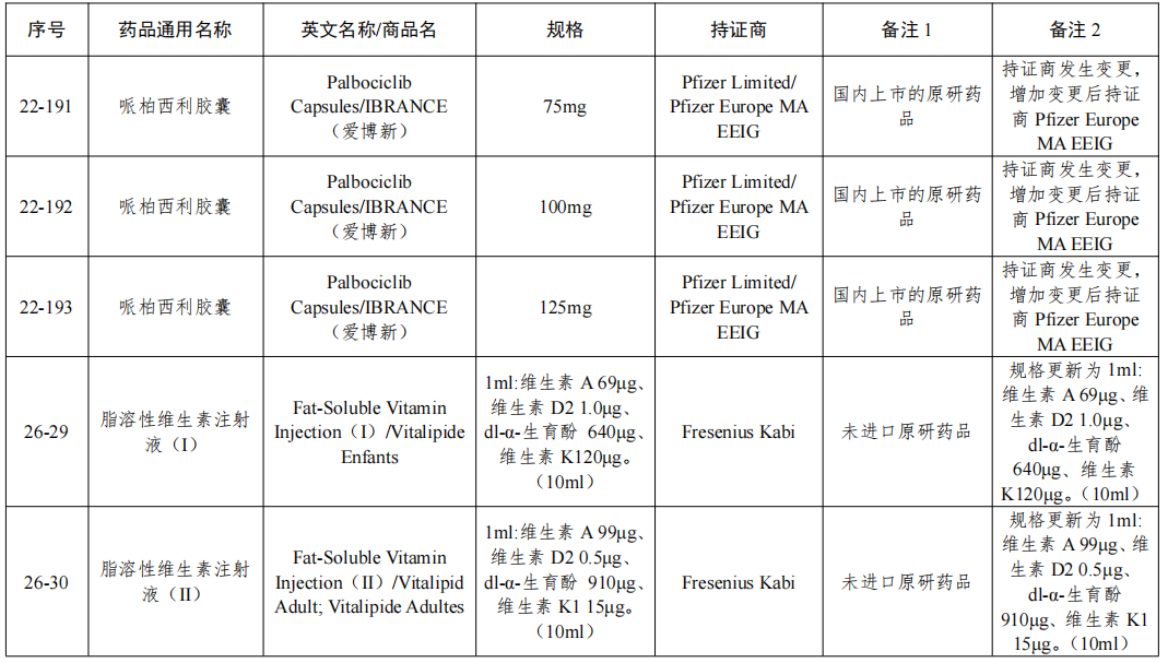 NMPA发布：仿制药参比制剂目录(第四十九批)