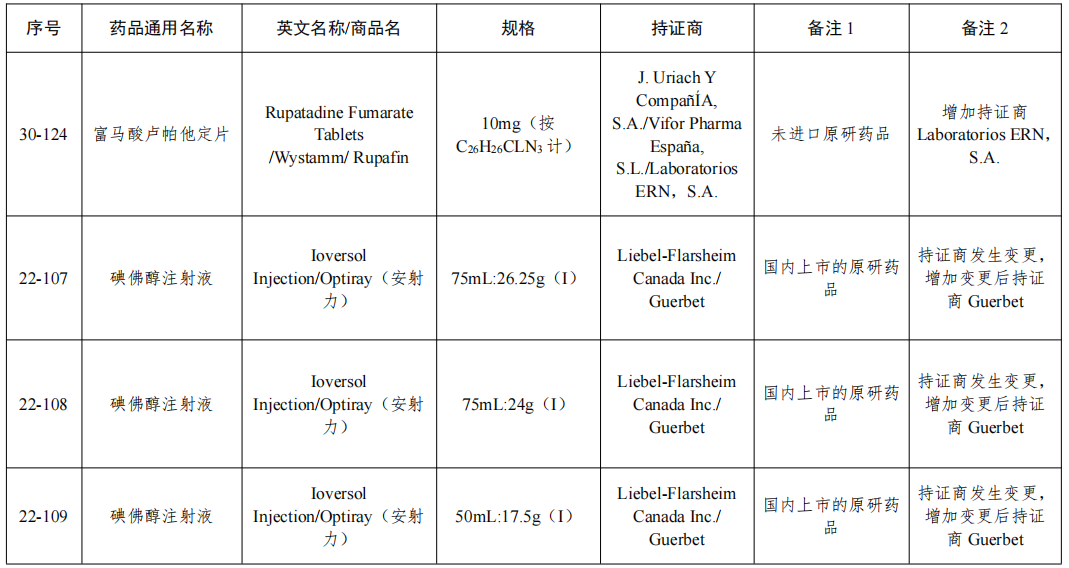 NMPA发布：仿制药参比制剂目录(第四十九批)