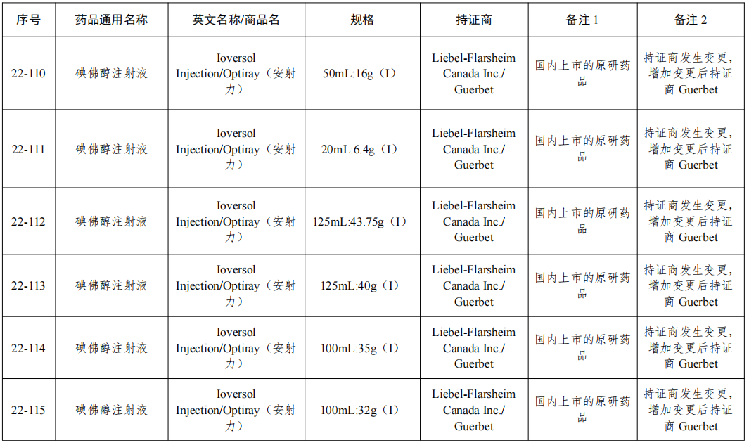 NMPA发布：仿制药参比制剂目录(第四十九批)