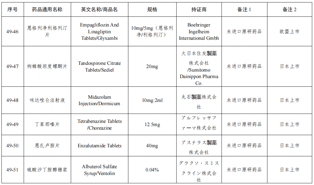 NMPA发布：仿制药参比制剂目录(第四十九批)