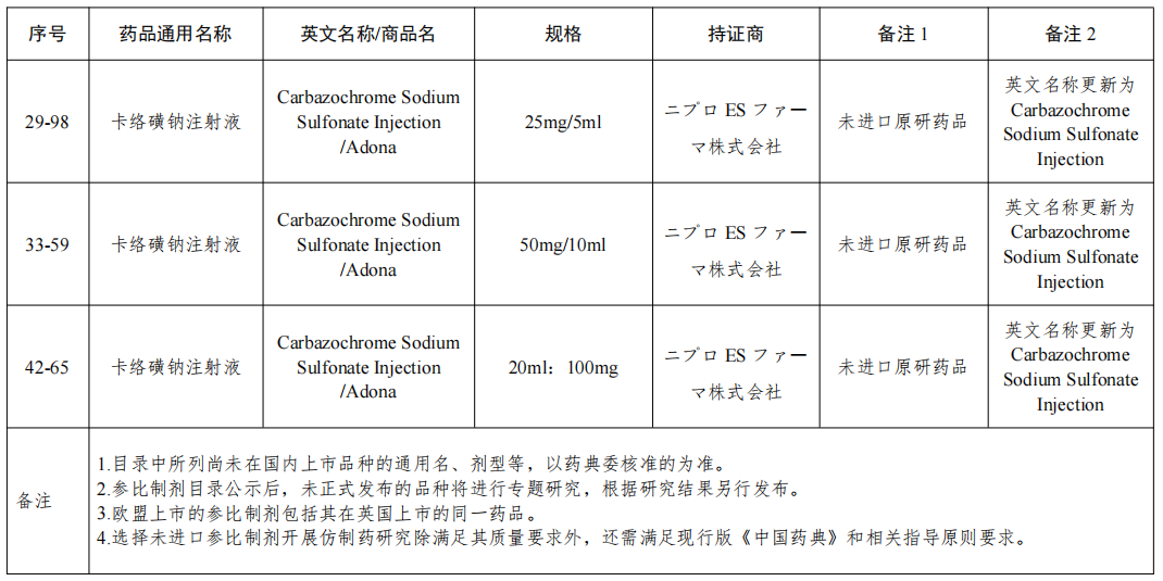 NMPA发布：仿制药参比制剂目录(第四十九批)