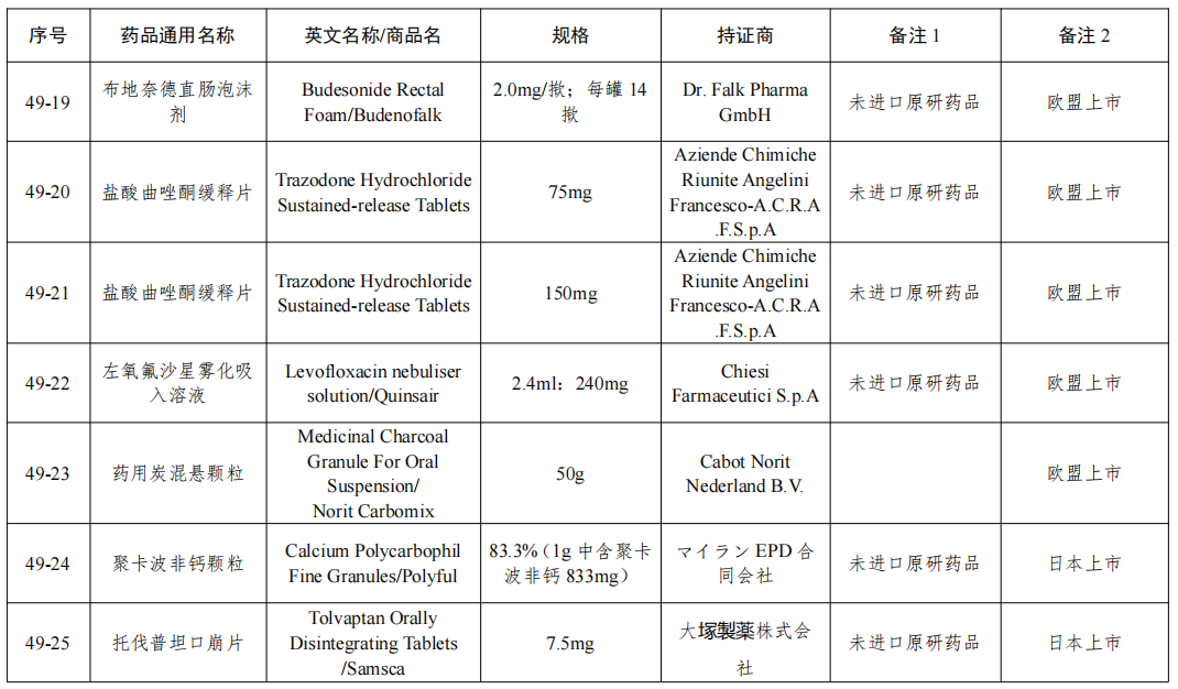 NMPA发布：仿制药参比制剂目录(第四十九批)